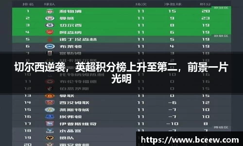 切尔西逆袭，英超积分榜上升至第二，前景一片光明