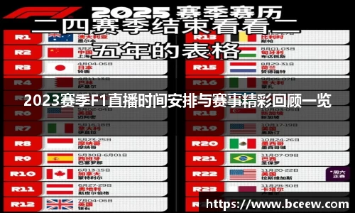 2023赛季F1直播时间安排与赛事精彩回顾一览